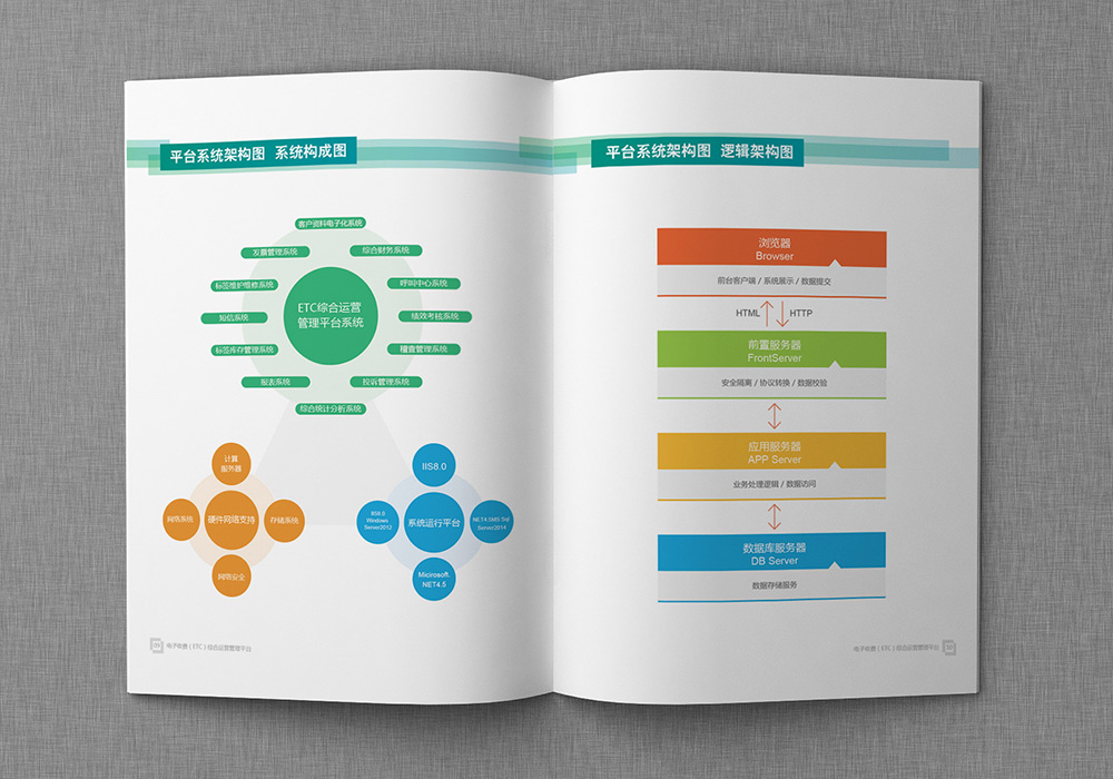 科技公司畫(huà)冊(cè)設(shè)計(jì)