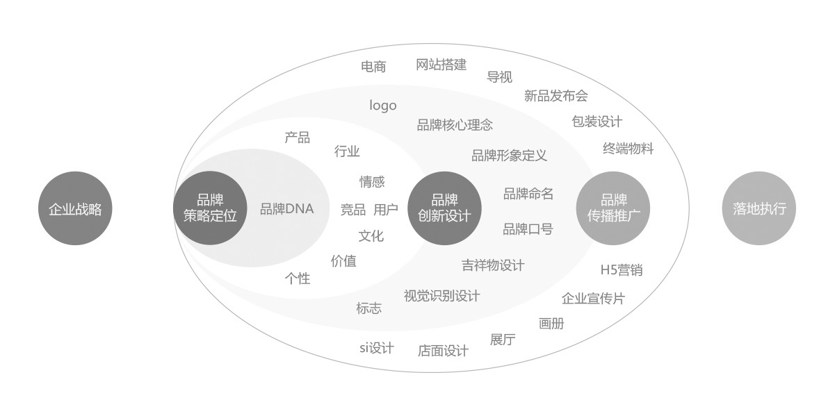 vi設(shè)計(jì)公司的專業(yè)